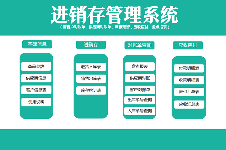 传扬网络科技